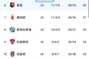 伴随马赛3-2、里尔1-0、尼斯0-1、梅斯0-1、最新法甲积分榜出炉