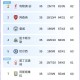 争五乱乱乱曼城平维拉胜+第4/5名正面交锋，第2第7再添把火？
